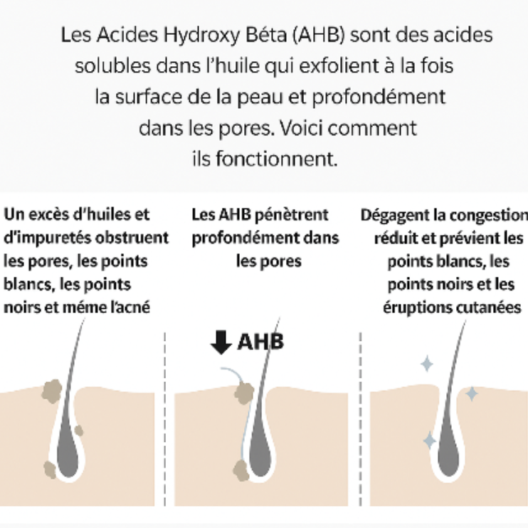 BHA Blackhead Power Liquid